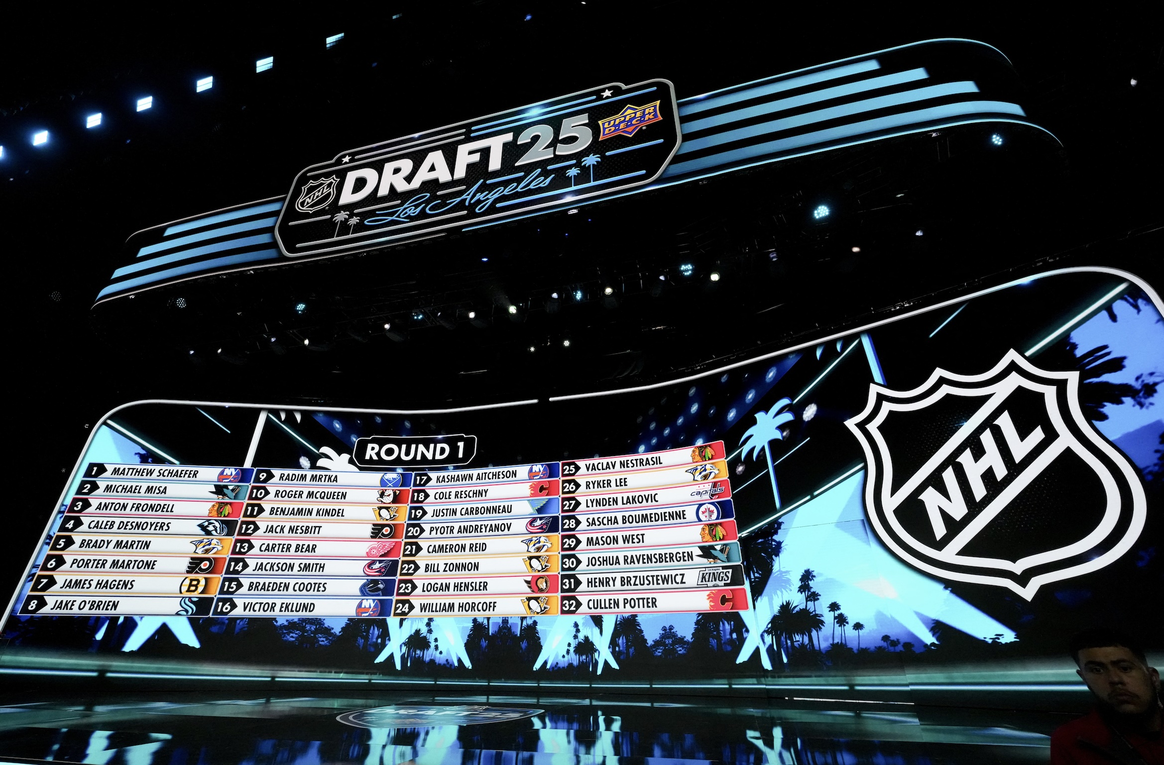 Elite Prospects Hockey Players Stats And Transactions